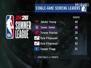 NBA夏季聯賽 灰熊VS快船 20250721
